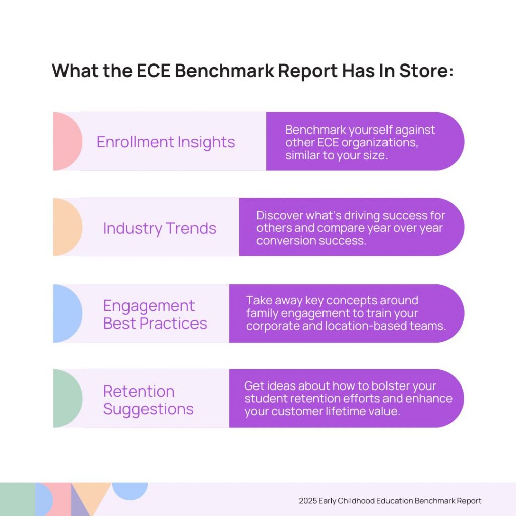 ECE Benchmark/Industry Report