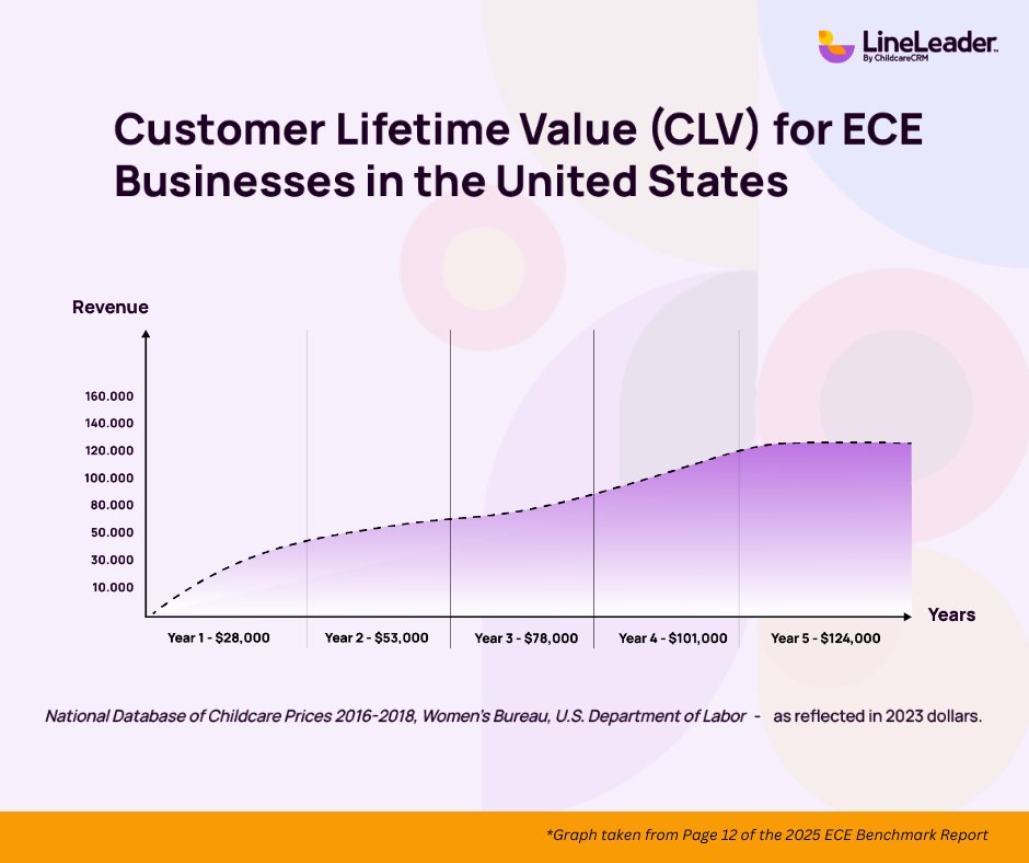 ECE Benchmark/Industry Report